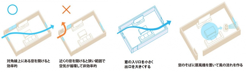 『夏本番！エアコンに&quot;あれ&quot;を取り付けるだけで効果抜群！』&quot;オフィスの快適温度&quot;と&quot;上手な換気の方法&quot;とは